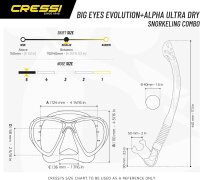 Big Eyes Evolution + Alpha Ultra Dry